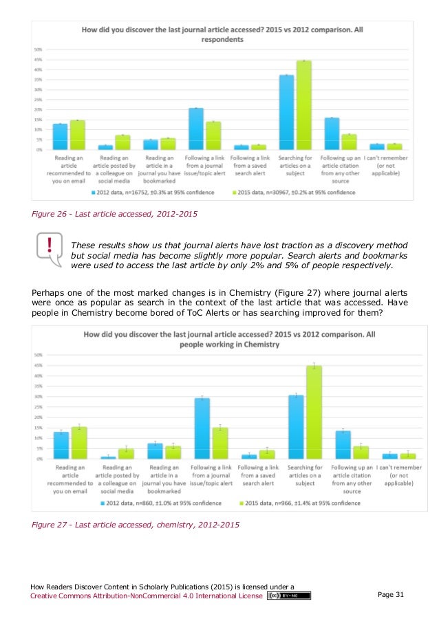 How Readers Discover Content in Scholarly Journals